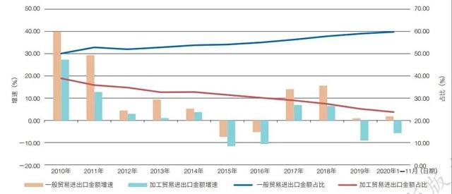 2021年中国进出口形势分析与预测-纺织贸促会cinte|2021上海产业用